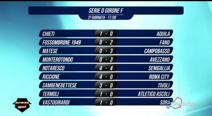 Calcio, Serie D, Girone F, il punto dopo la 2^ giornata: Campobasso e Samb, la vetta è rossoblu. Big match al Chieti. Preannuncio di reclamo della Forsempronese. Ancora zero punti per Sora, Matese e Monterotondo