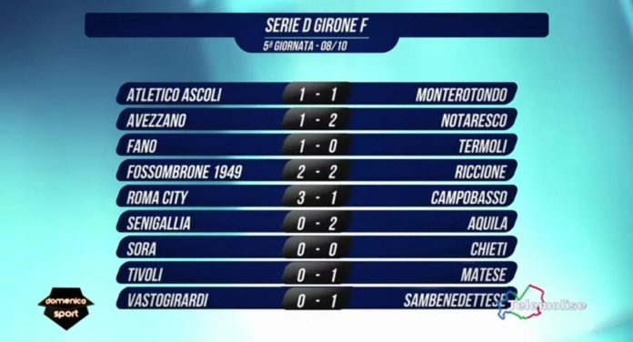 Calcio, Serie D, Girone F, il punto dopo la 5^ giornata. Tris di squadre in vetta. Il Chieti non subisce goal. Al Notaresco il derby abruzzese. Cambi in panchina per United Riccione e Tivoli