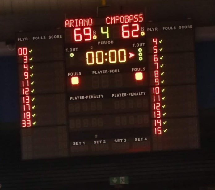 Basket, le junior della Magnolia Campobasso perdono contro ariano Irpino con l’onore delle armi