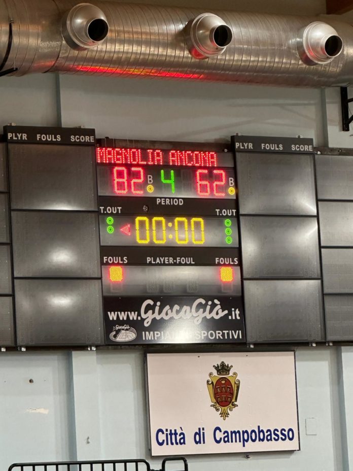 Basket, under 19, il percorso nazionale della Molisana Magnolia parte con un successo convincente. Gara sempre in controllo per i #fiorellinidacciaio contro Ancona. Tra meno di 48 ore il match di ritorno nelle Marche
