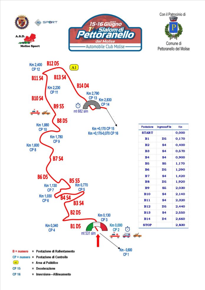 Slalom di Pettoranello, da oggi aperte le iscrizioni alla prima edizione della corsa