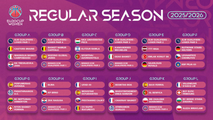 Basket, Eurocup, per la Molisana Magnolia sorteggio nel girone A