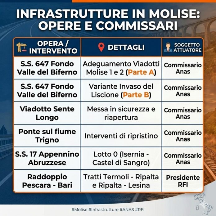 Micaela Fanelli (PD): “Regione stia col fiato sul collo al MIT”